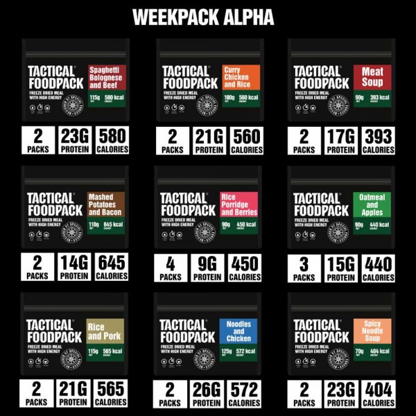 Γεύματα Εκτάκτου Ανάγκης Εβδομάδας Week Pack Alpha Tactical FoodPack