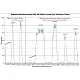 GQ GMC-300E Plus Geiger Counter Nuclear Radiation monitor Data Logger